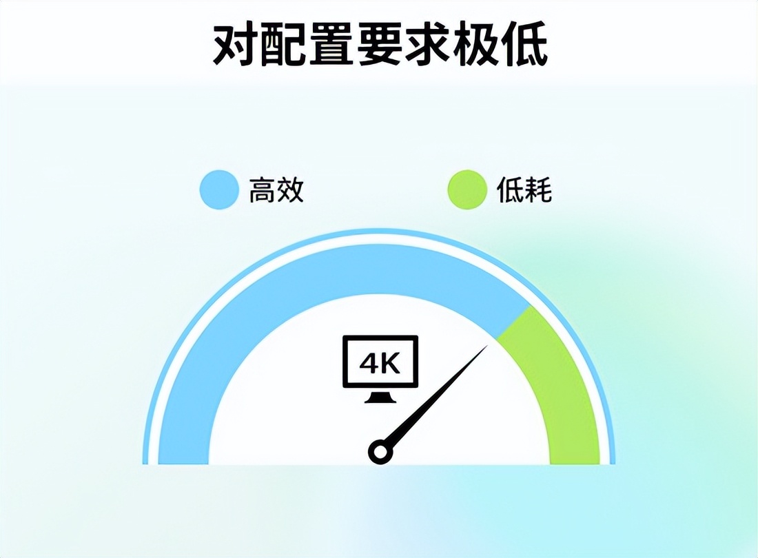 pr增加视频效果哪个好_视频剪辑软件评测 Pr影忆剪映FCPXiMovieShotcutAEBlender优缺点分析