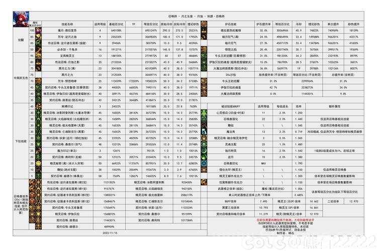 长生战哪个职业好？平民玩家职业选择推荐！
