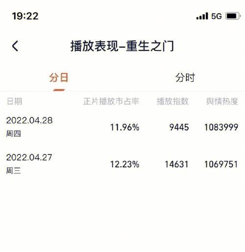重生之门更新时间是？这个平台同步更新！
