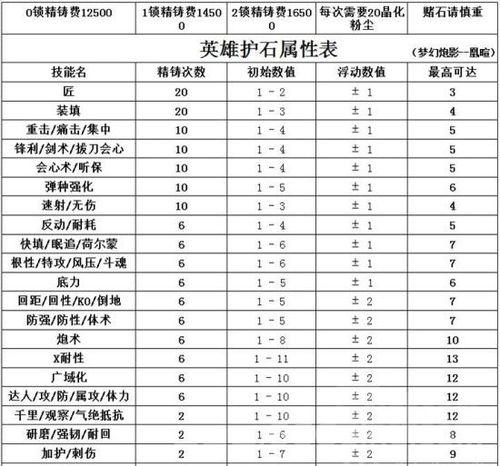 怪物猎人ol配置要求一览，看看你的电脑达标了吗？