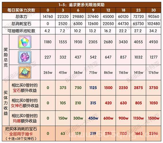 体力卡片哪里获得？多种途径获取方式详解！