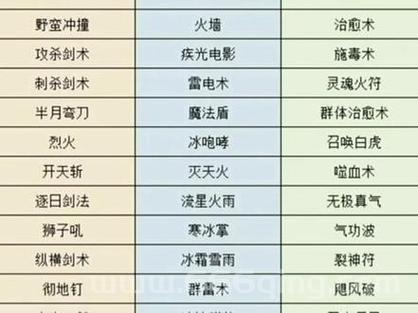 轩辕传奇什么职业最厉害？各职业优缺点分析！