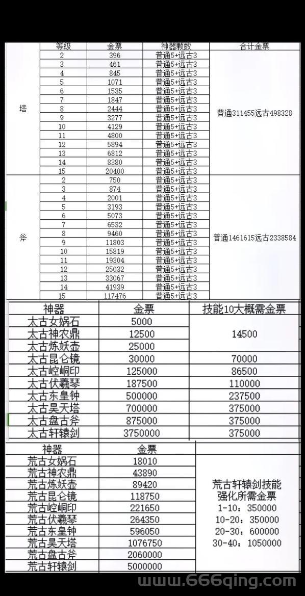 轩辕传奇银币怎么花最划算？大神教你把钱用在刀刃上！