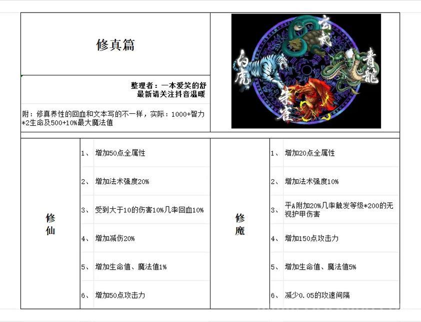 还在用旧的五虎将后传3.04密码？试试这个保证能用！