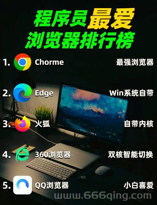 还在纠结什么浏览器速度最快？看完这篇就懂了！