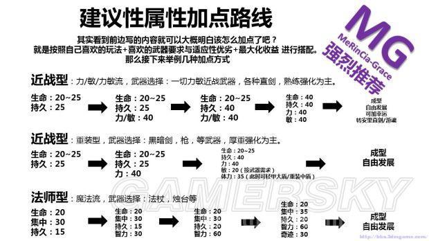 轩辕传奇药师弑神技能怎么加点？新手一看就会！