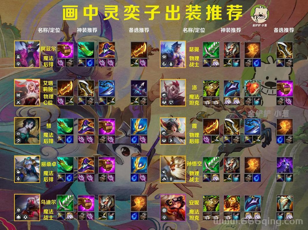 起凡最新出装顺序：掌握这些，carry全场不是梦！