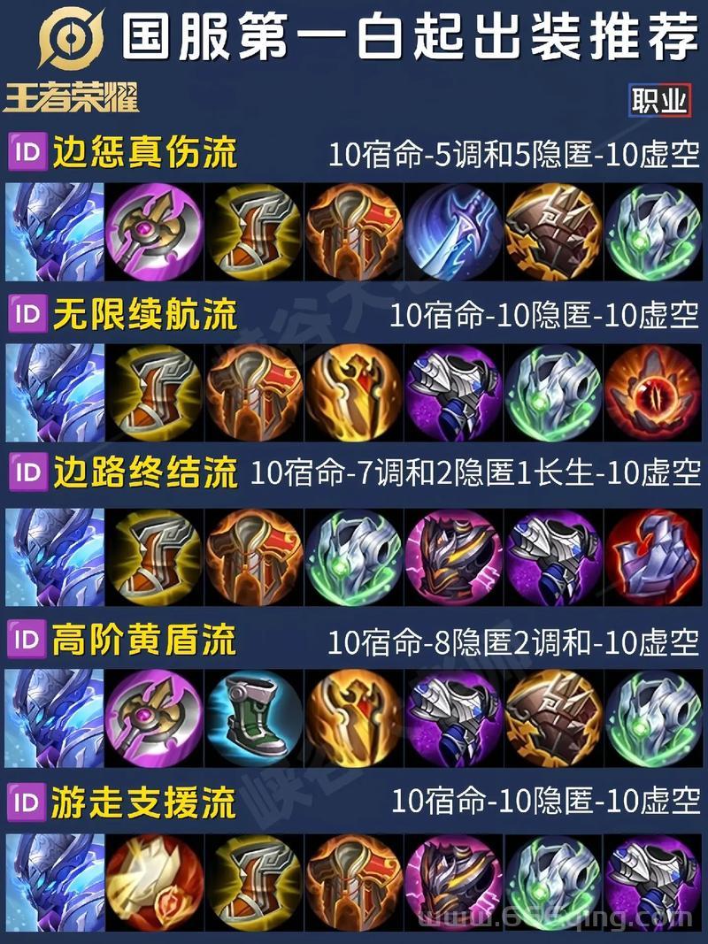 起凡最新出装顺序：掌握这些，carry全场不是梦！