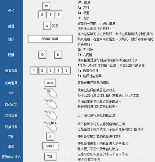 还在找sd敢达免费脚本？这几款亲测好用！