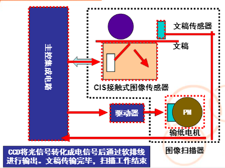 传真机历史发展_传真机在现代办公中的应用_没有传真机怎么接收
