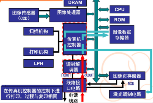 没有传真机怎么接收_传真机历史发展_传真机在现代办公中的应用