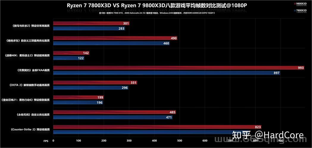 起凡无双和同类游戏比怎么样？玩家真实体验！