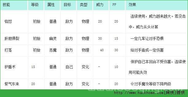 赛尔号埃尔夫怎么配招？这样搭配伤害最高！