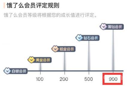 财付通会员有哪些好处？了解这些会员特权很实用！