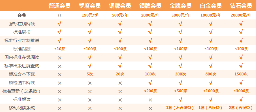 财付通会员有哪些好处？了解这些会员特权很实用！