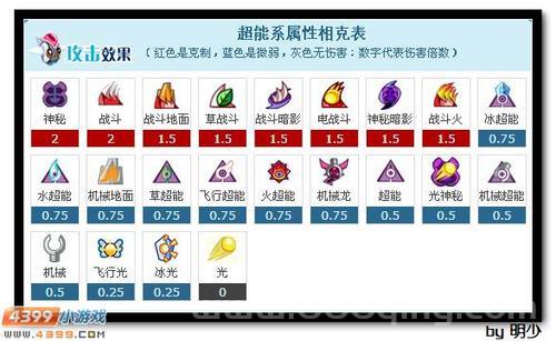 赛尔号巴恩那解析，值不值得培养的全面解读！