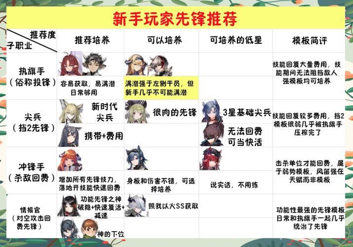 植木的法则游戏攻略：角色选择与阵容搭配推荐！