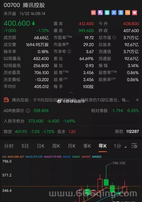 腾讯收购盛大最新进展：收购细节大揭秘！