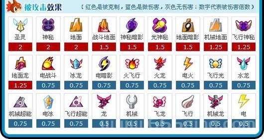赛尔号2雷伊隐藏技能怎么学？新手一看就会的教程！
