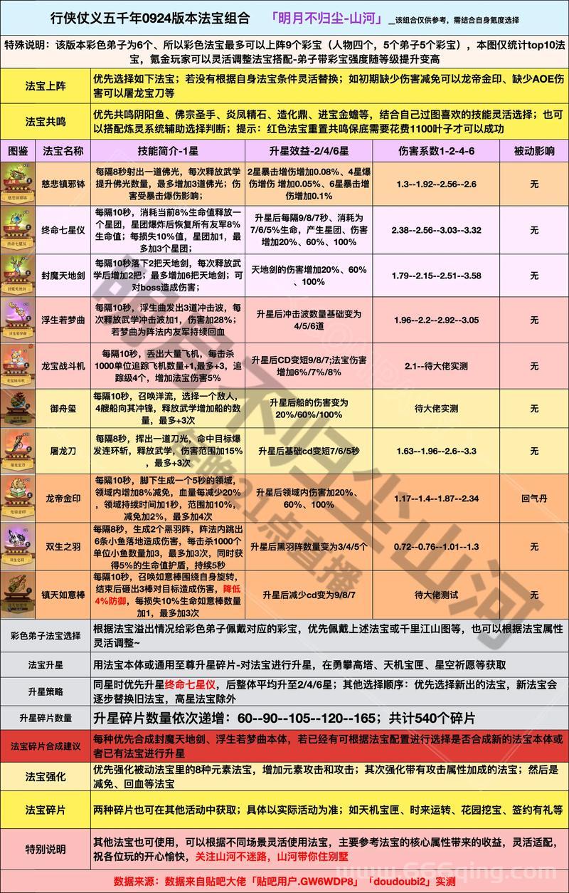 诛仙法宝升级材料难获取？这几个途径掉率高记得刷！