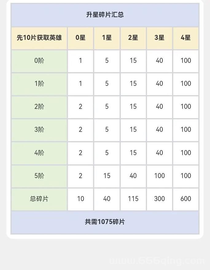 血岩碎片有什么用？教你如何高效使用来兑换好装备