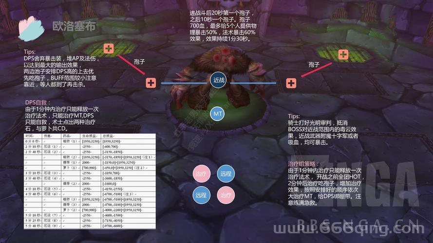 纳克萨玛斯英雄模式怎么打？新手必看通关攻略！