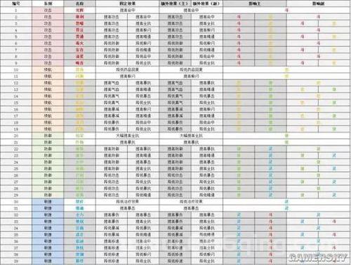 诛仙宠物技能哪个好？平民玩家最强技能推荐！