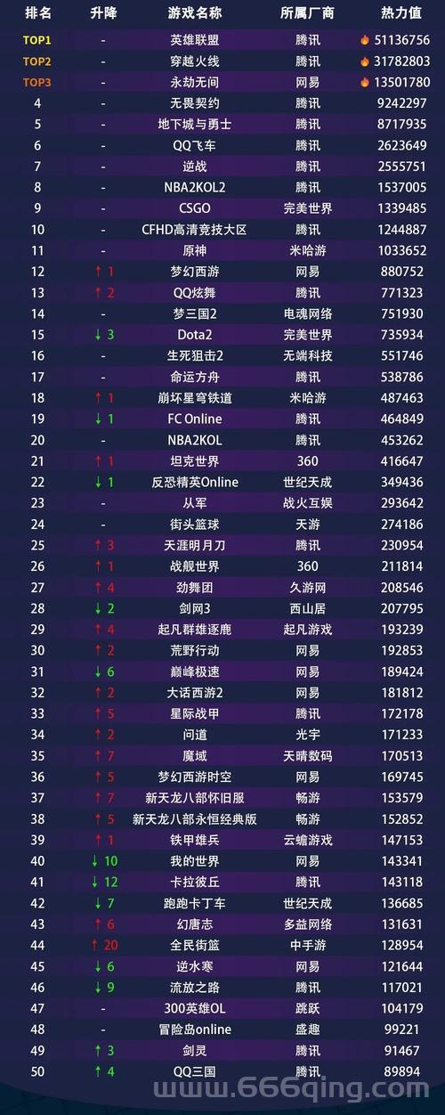国内热门游戏网站排行榜，这几个平台比较靠谱！