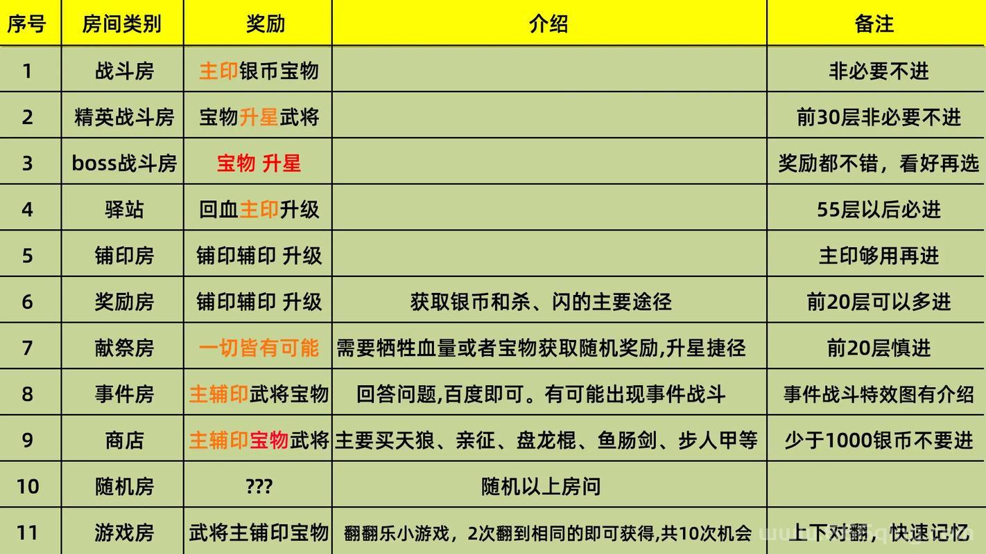 英雄杀等级积分有什么用？了解规则助你更快升级！
