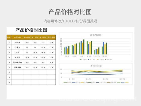 胜利者腿甲多少钱？不同区服价格对比分析！