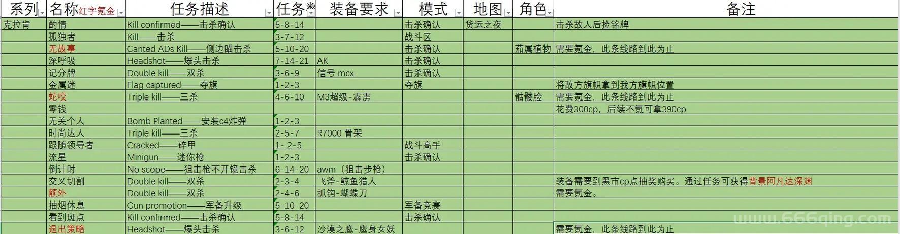 欧洲空战英雄操作攻略：从入门到精通的秘籍！