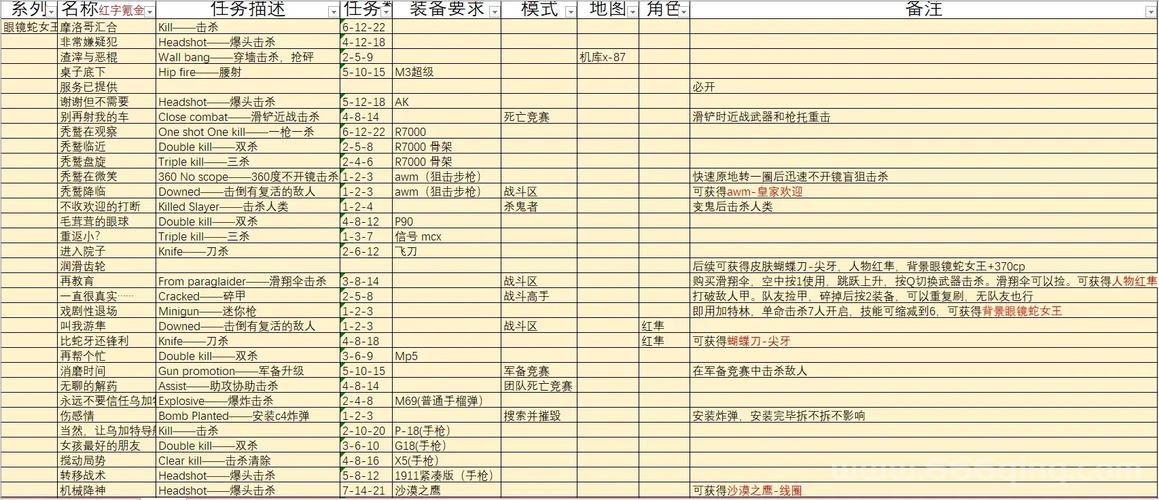 欧洲空战英雄操作攻略：从入门到精通的秘籍！