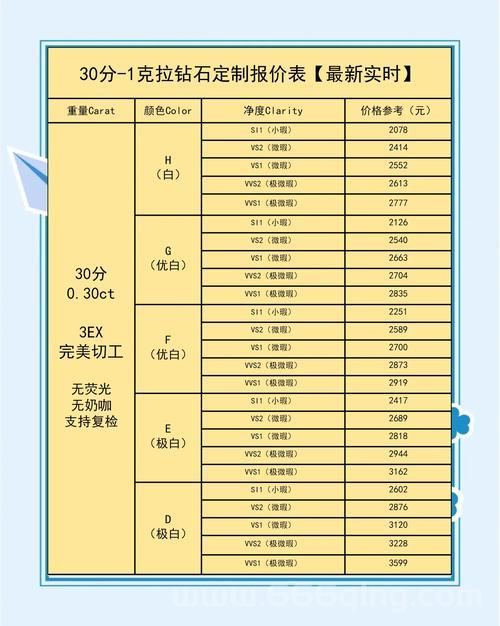 联盟翡翠五钻升级需要注意什么？这几个关键点要记牢！