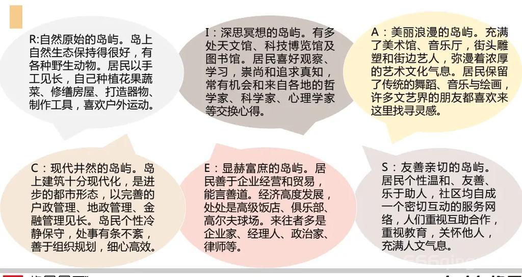 网游职业测试怎么选？教你找到最适合你的！