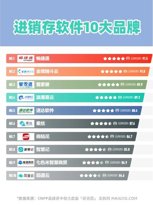 美萍进销存破解版好用吗？免费下载及安装教程！