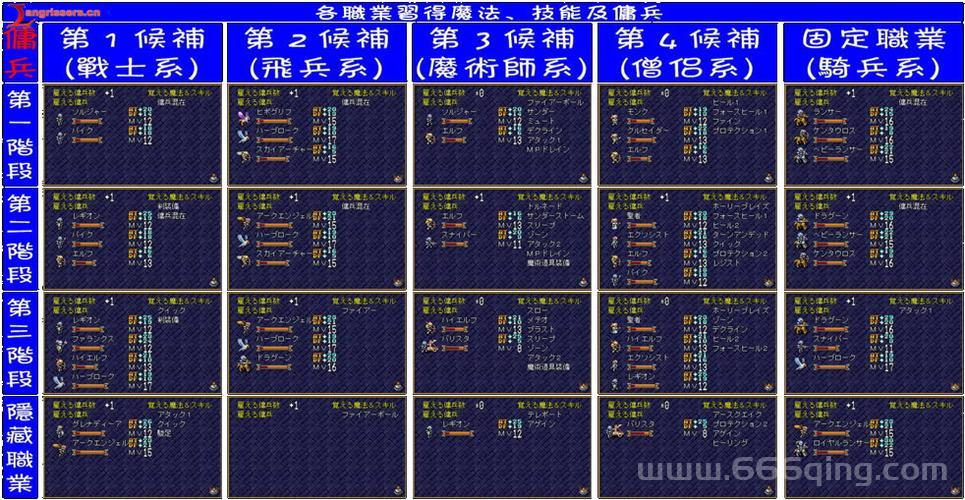 梦幻模拟战2转职攻略，各职业最强转职路线！