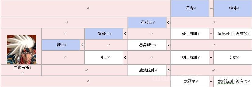 梦幻模拟战2转职攻略，各职业最强转职路线！