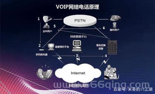 网络电话哪个便宜？对比这几款你就知道了！