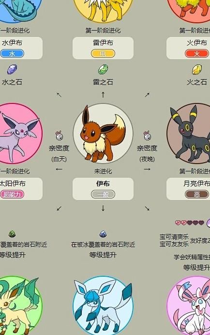 宝可梦大冒险伊布几级进化