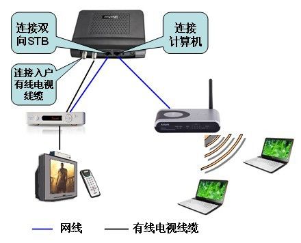天津有线生活缴费_天津有线电视宽带官网_微信同名小程序缴费