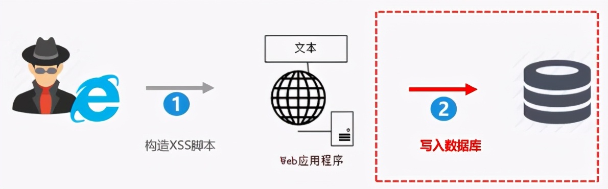 该访问者不支持脚本根据来路跳转_Web应用安全_SQL注入攻击原理及危害
