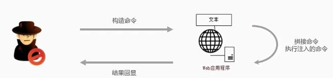 SQL注入攻击原理及危害_Web应用安全_该访问者不支持脚本根据来路跳转