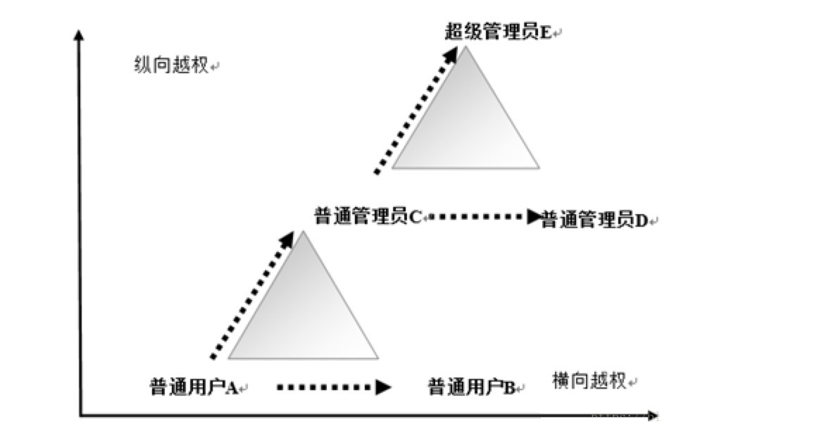SQL注入攻击原理及危害_Web应用安全_该访问者不支持脚本根据来路跳转