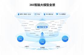 360浏览器打开网页不是最大化_开启360浏览器ai阅读_360浏览器ai阅读功能