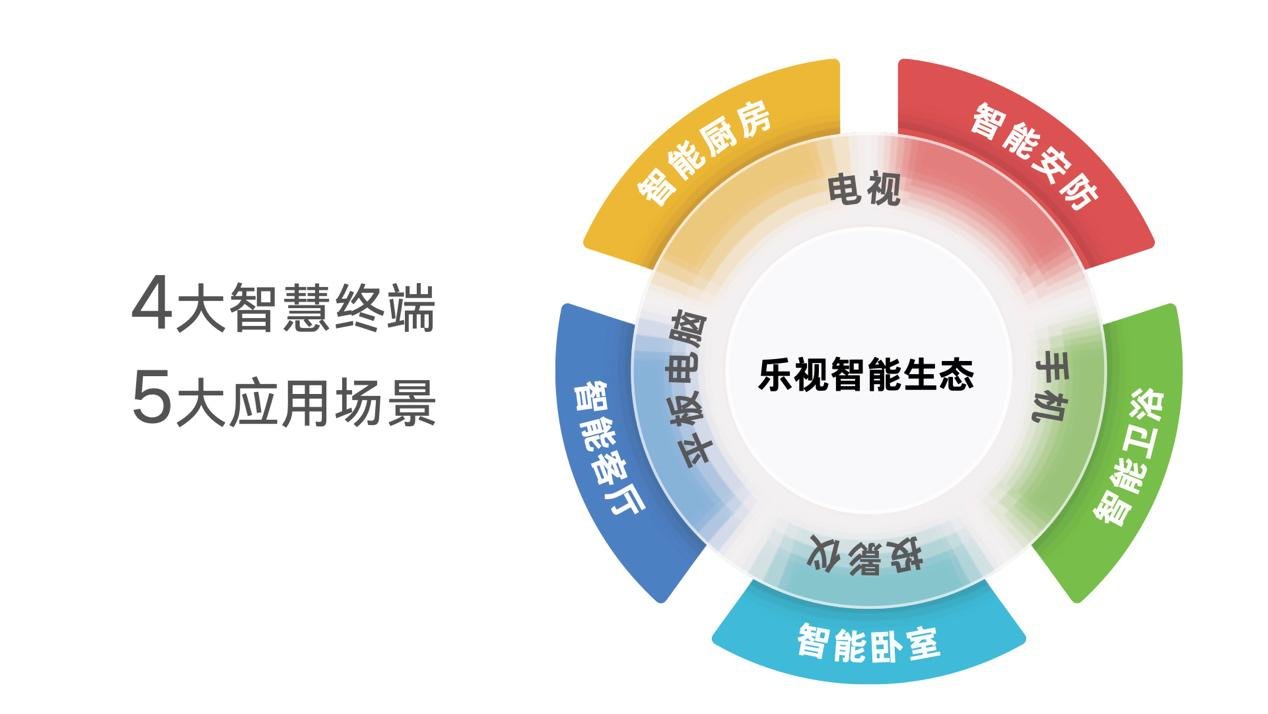 乐视超级电视十周年_乐视1s手机连接不上电脑_乐视手机618热卖榜