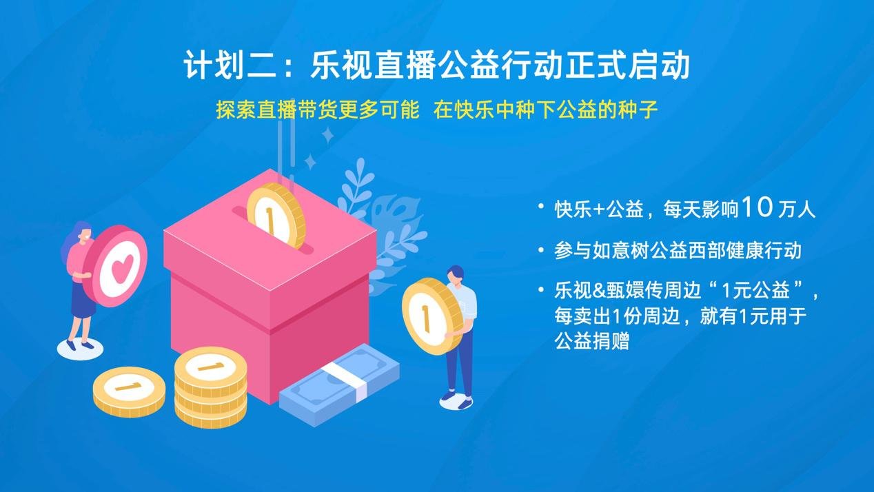 乐视手机618热卖榜_乐视1s手机连接不上电脑_乐视超级电视十周年