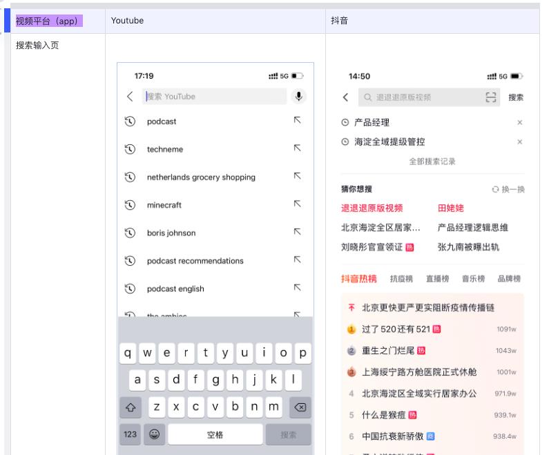 视频搜索技术实现难度_youtube能看什么资源_视频搜索基础知识