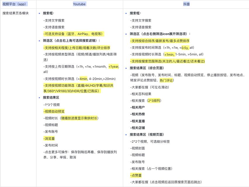 视频搜索基础知识_视频搜索技术实现难度_youtube能看什么资源