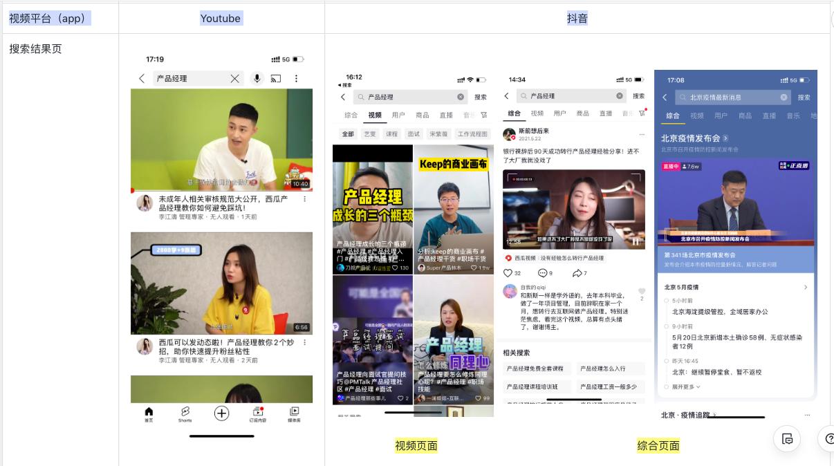 视频搜索基础知识_youtube能看什么资源_视频搜索技术实现难度