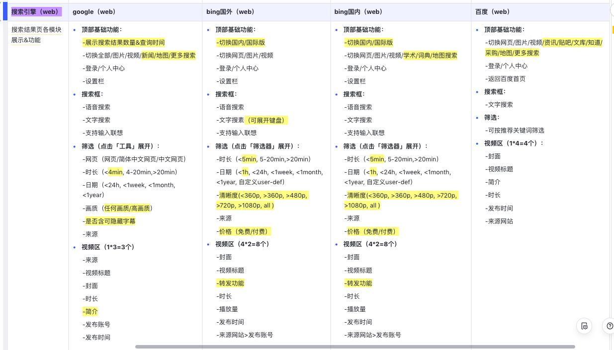 视频搜索基础知识_视频搜索技术实现难度_youtube能看什么资源